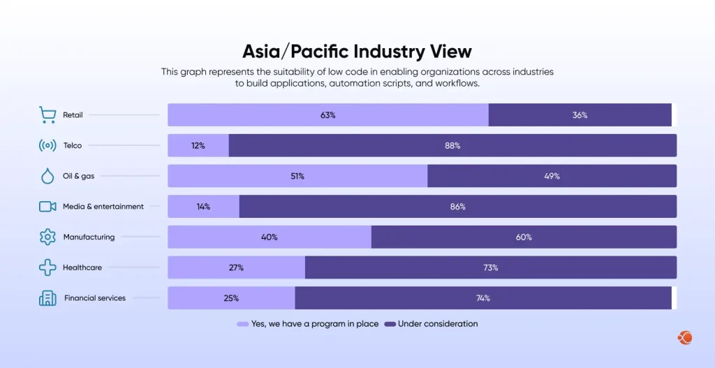 Pacific industry view