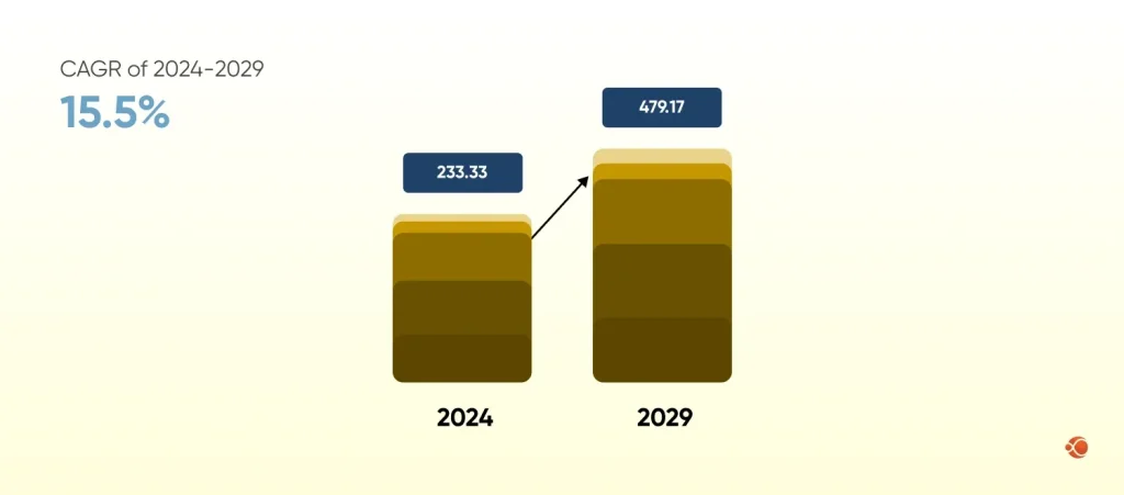 smart manufacturing market
