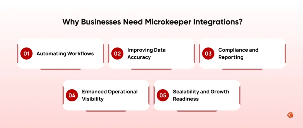 Businesses Need Microkeeper Integrations