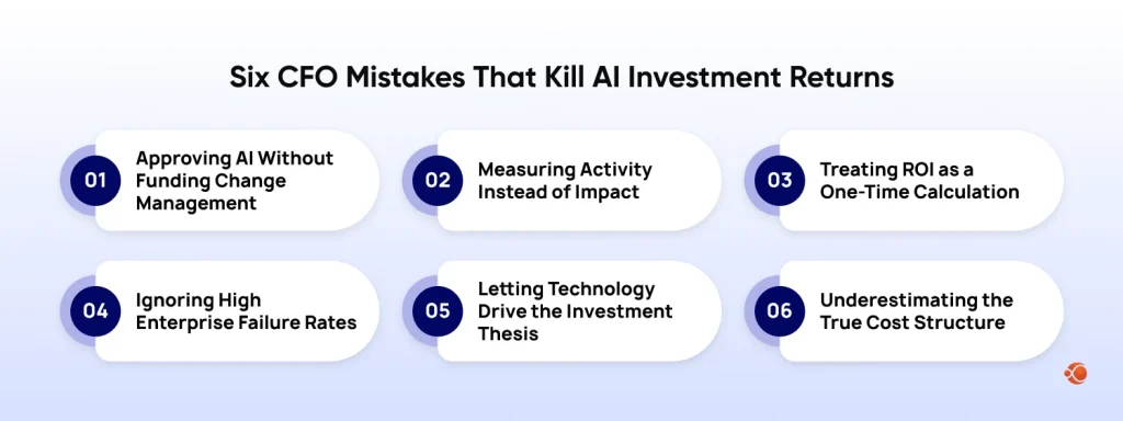 6 CFO Mistakes That Destroy Chances of Optimal AI ROI