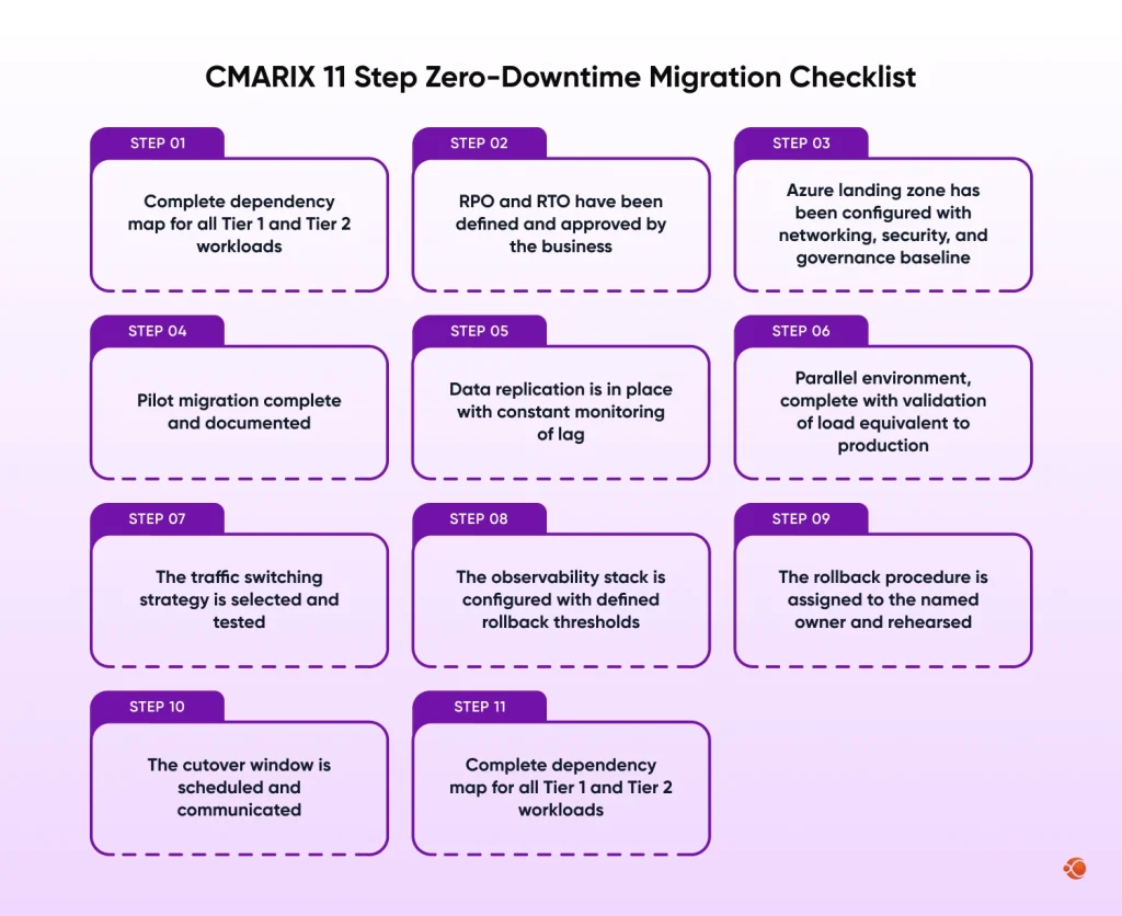 CMARIX 11 Step Zero-Downtime Migration Checklist