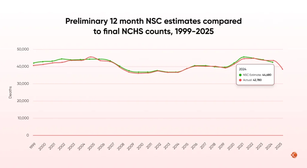 FMCSA’s carrier safety measurement system