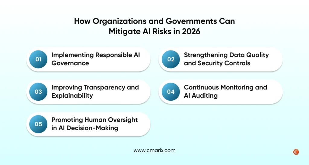 How Organizations and Governments Can Mitigate AI Risks
