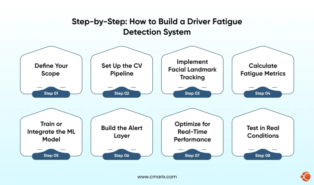 How to Build a Driver Fatigue Detection System