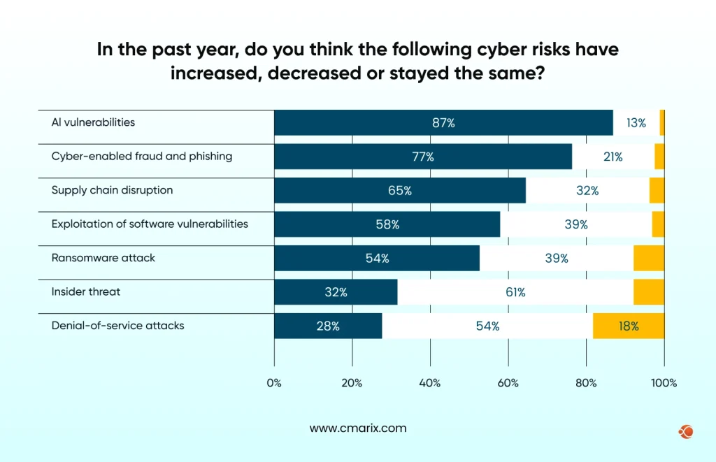 Security Vulnerabilities in AI Systems