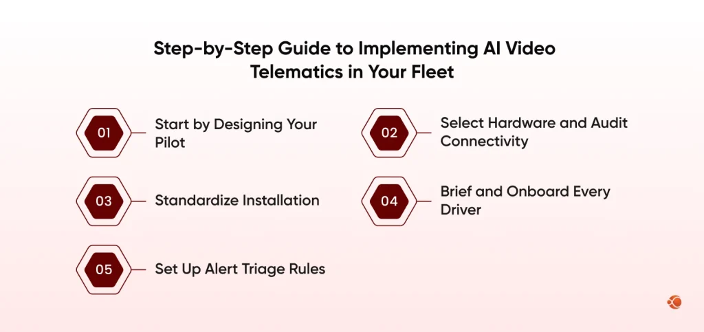 AI Video Telematics Implementation Guide