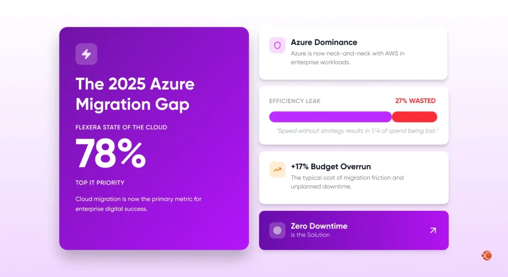 Why Migration Risk Is Higher Than Most Teams Expect
