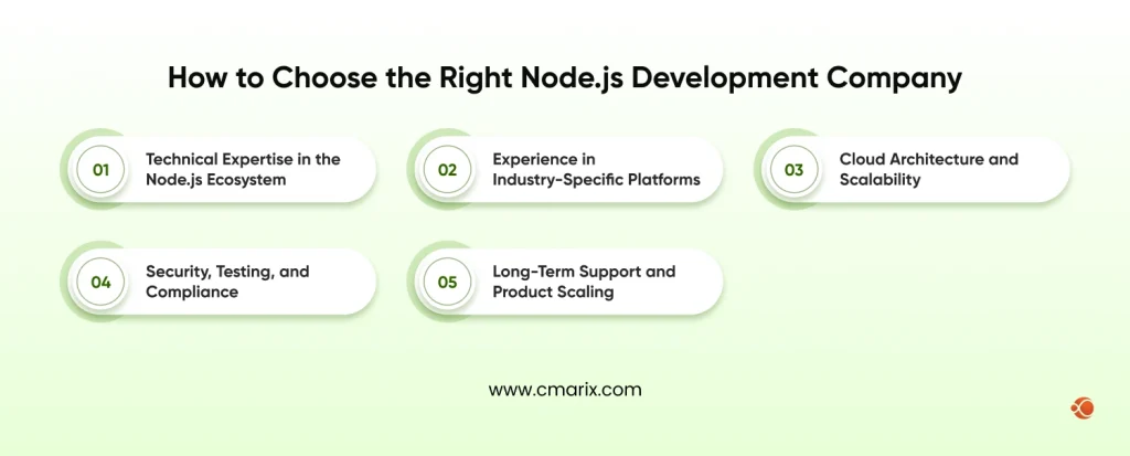 Choose the Right Node.js Development Company