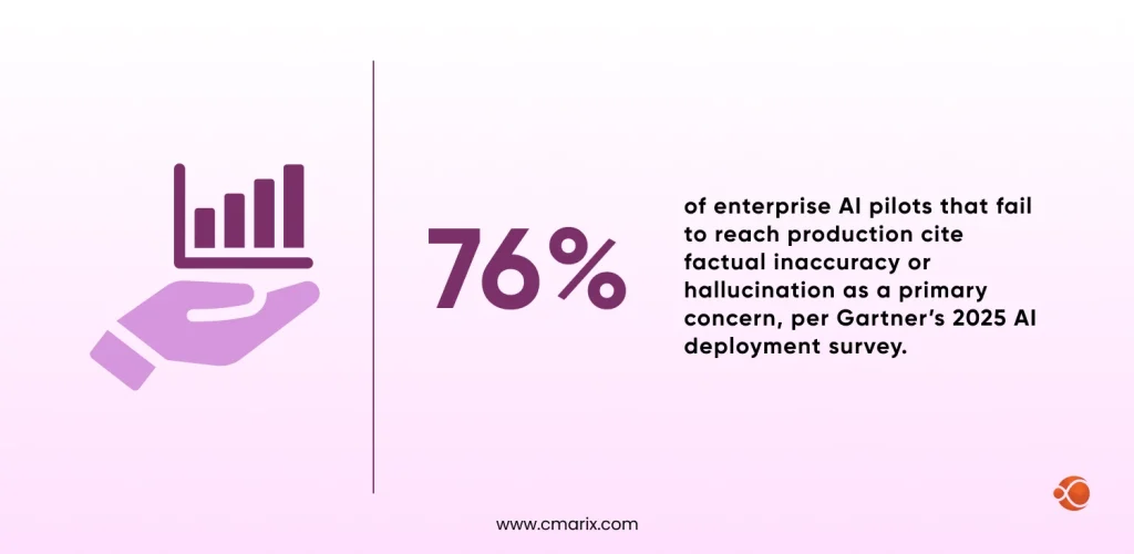 enterprise AI pilots