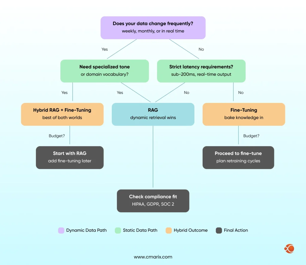 Decision Framework