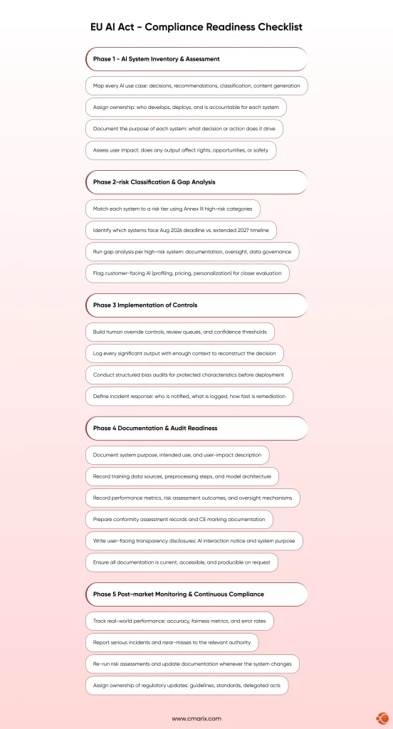 EU AI ACT Compliance Readiness Checklist