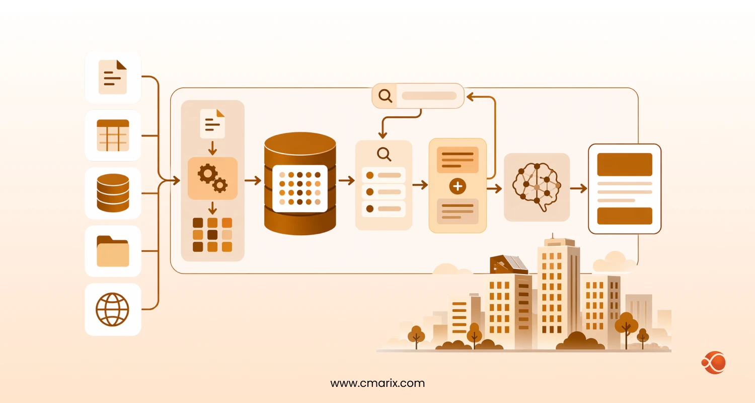 Enterprise RAG Architecture: The Complete Guide to Building AI Knowledge Assistants from Internal Data