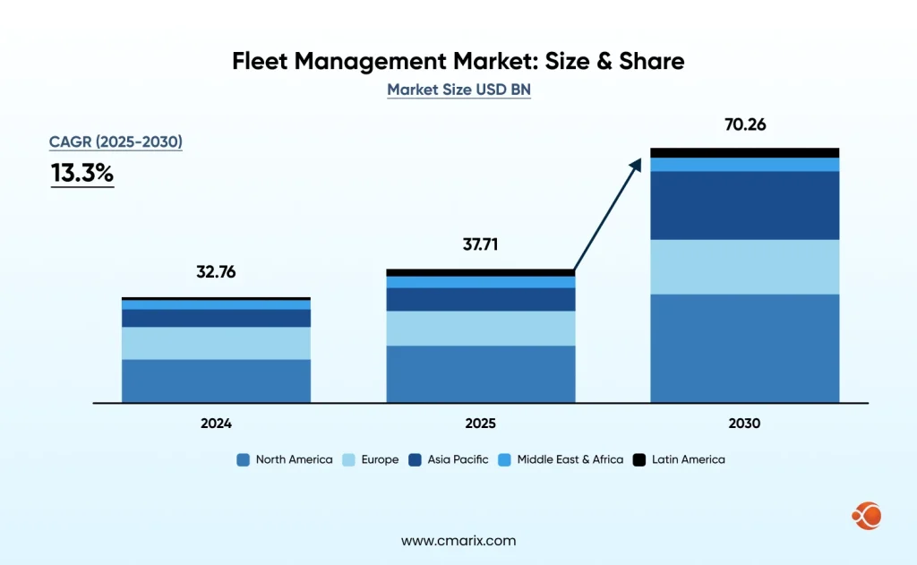 Fleet Management Market_ Size