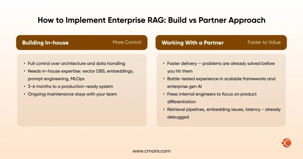 How to Implement Enterprise RAG Build vs Partner Approach
