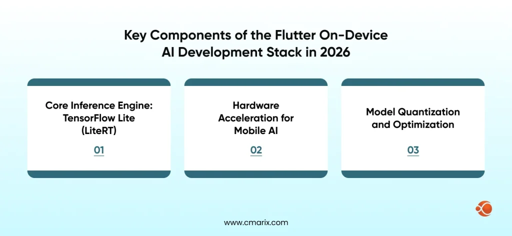 Key Components of the Flutter On-Device AI Development Stack