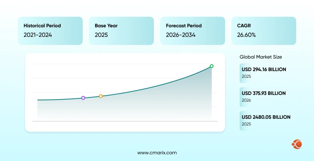 McKinsey's state of AI report