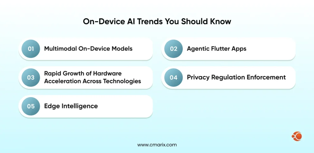On-Device AI Trends Shaping Flutter