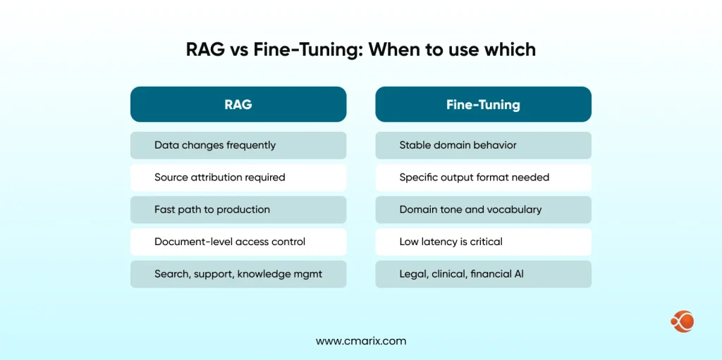 RAG vs Fine-Tuning When to use which