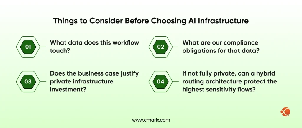 Things to Consider Before Choosing AI Infrastructure