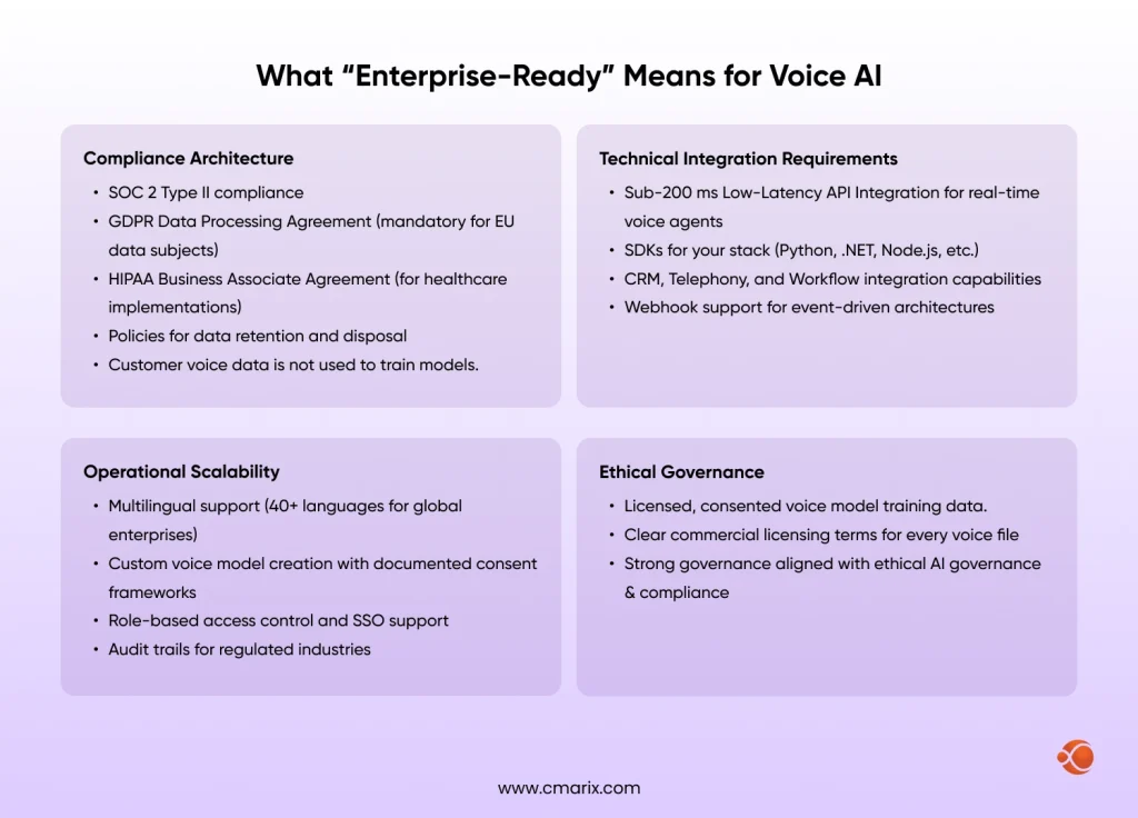 What Does Enterprise-Ready Actually Mean for a Voice AI Platform