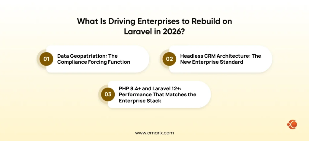What Is Driving Enterprises to Rebuild on Laravel in 2026