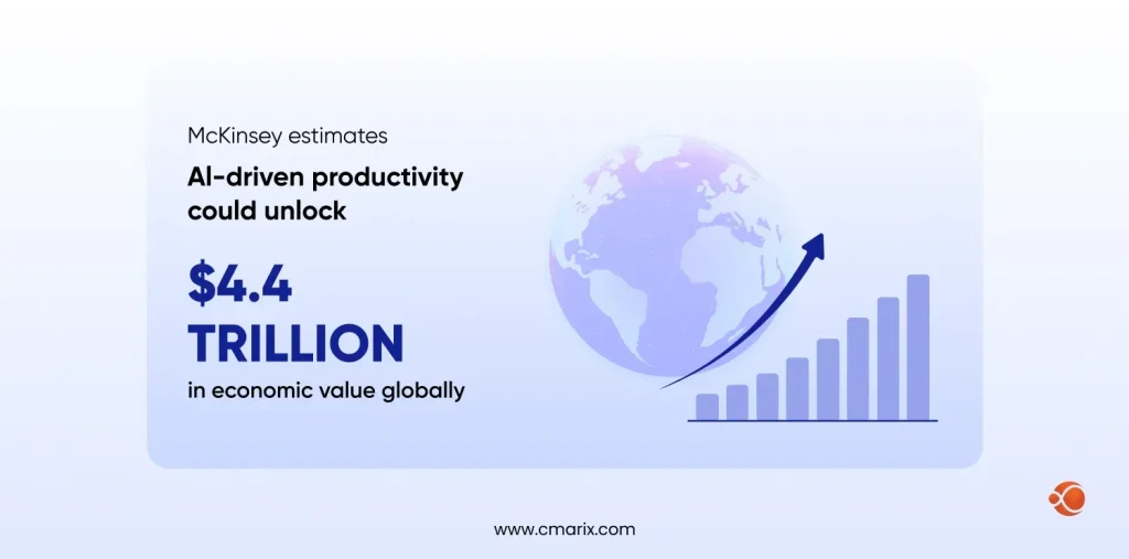 AI-Driven Productivity