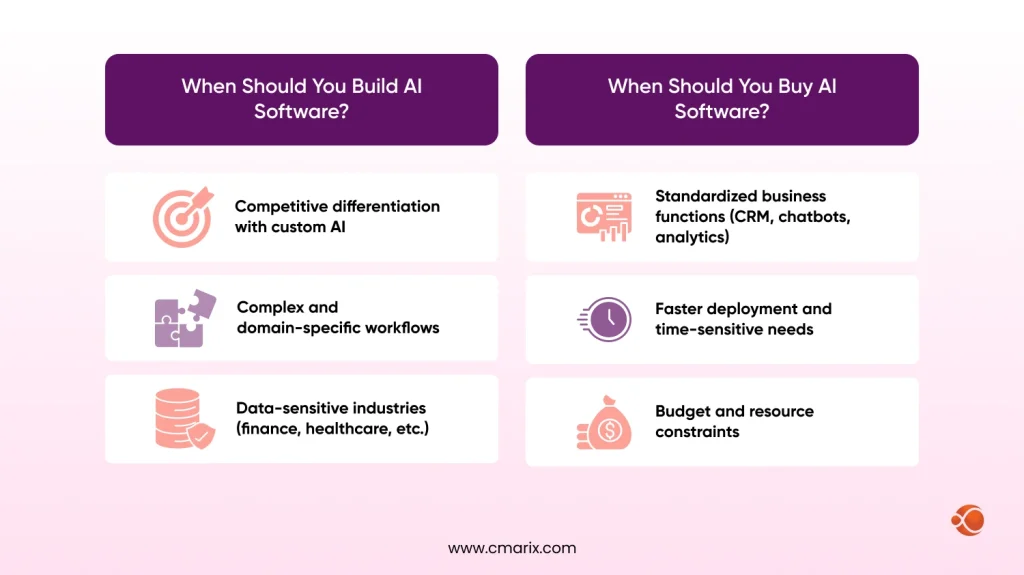 Build AI Software vs Buy AI Software