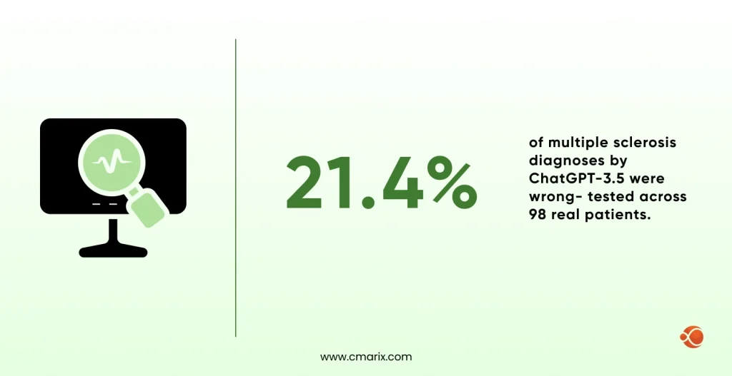 ChatGPT-3.5 to Diagnose Multiple Sclerosis