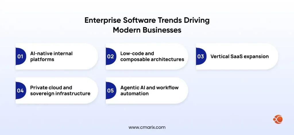 Enterprise Software Trends Driving Modern Businesses