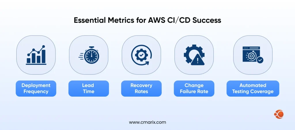 Essential AWS CI/CD Metrics Every DevOps