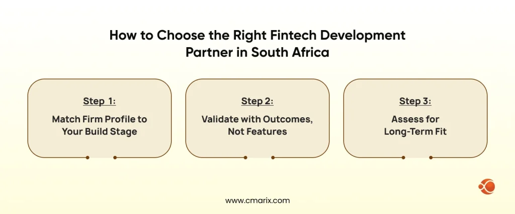 Fintech Development Partner in South Africa