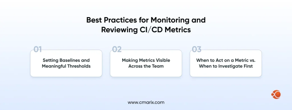 Monitoring and Reviewing CICD Metrics