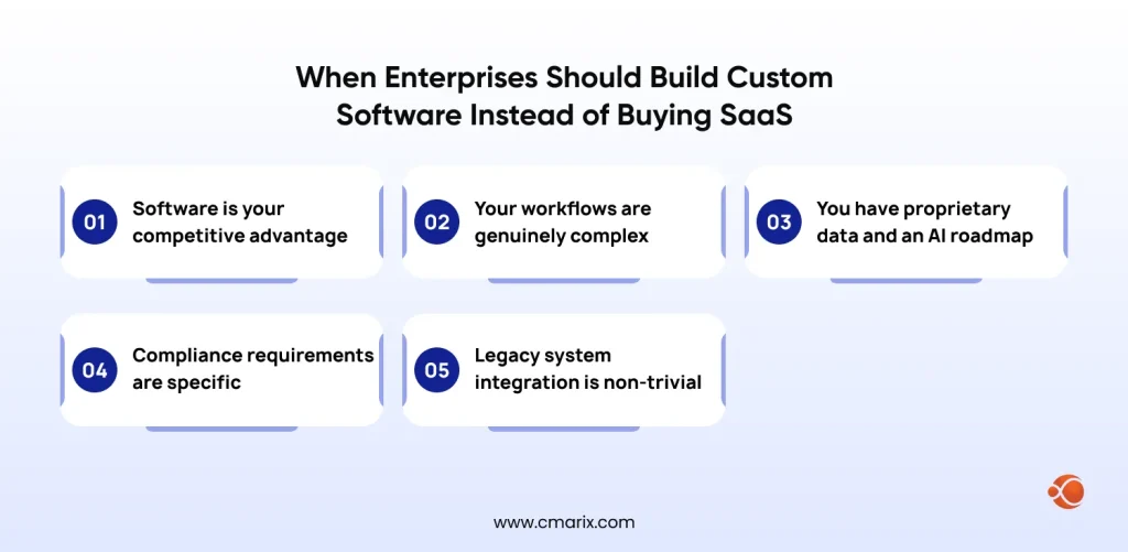 When Enterprises Should Build Custom Software Instead of Buying SaaS