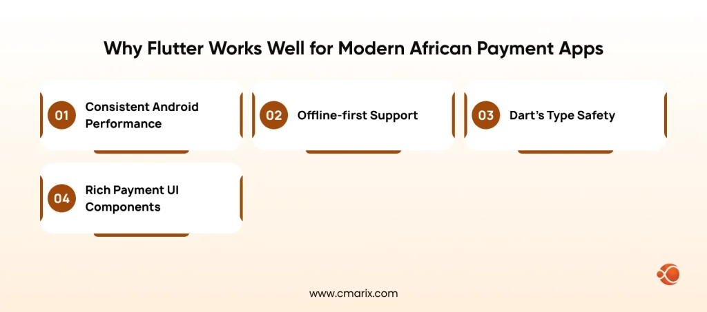 Why Flutter Works Well for Modern African Payment Apps