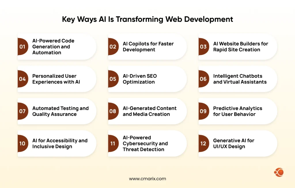 Key Ways AI Is Transforming Web Development