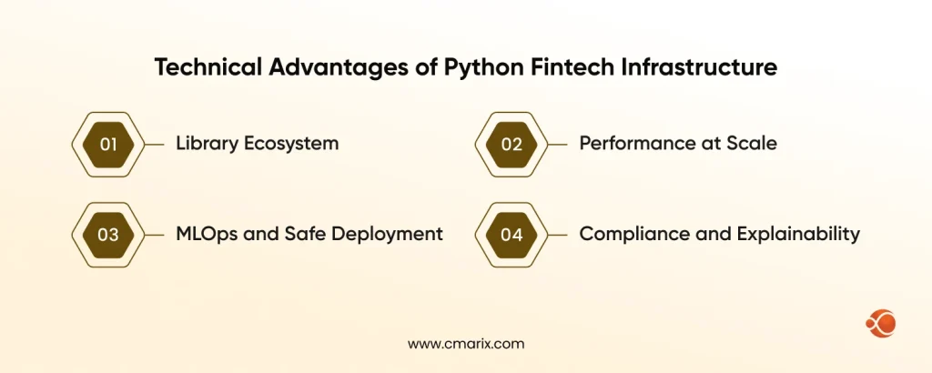 Advantages of Python Fintech Infrastructure