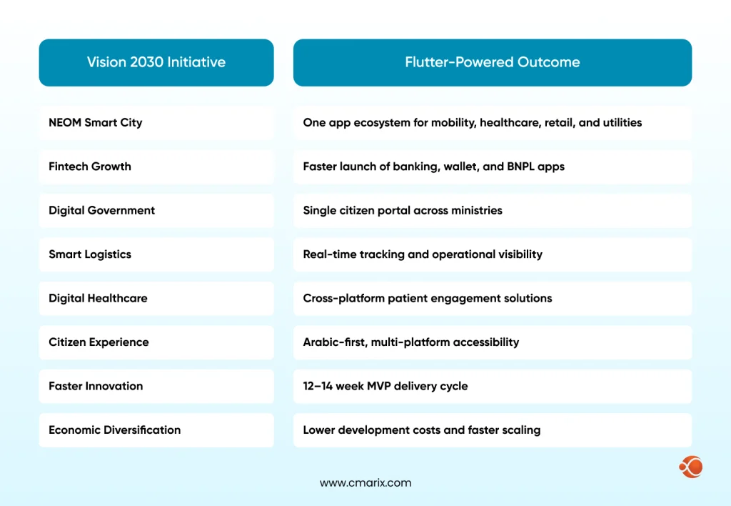 Vision-2030 Initiative