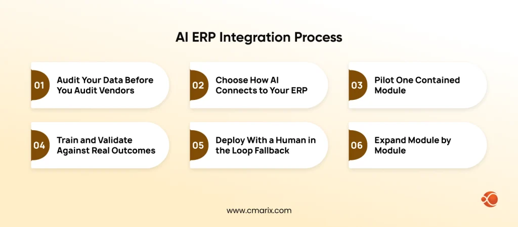 Steps for AI ERP integration process