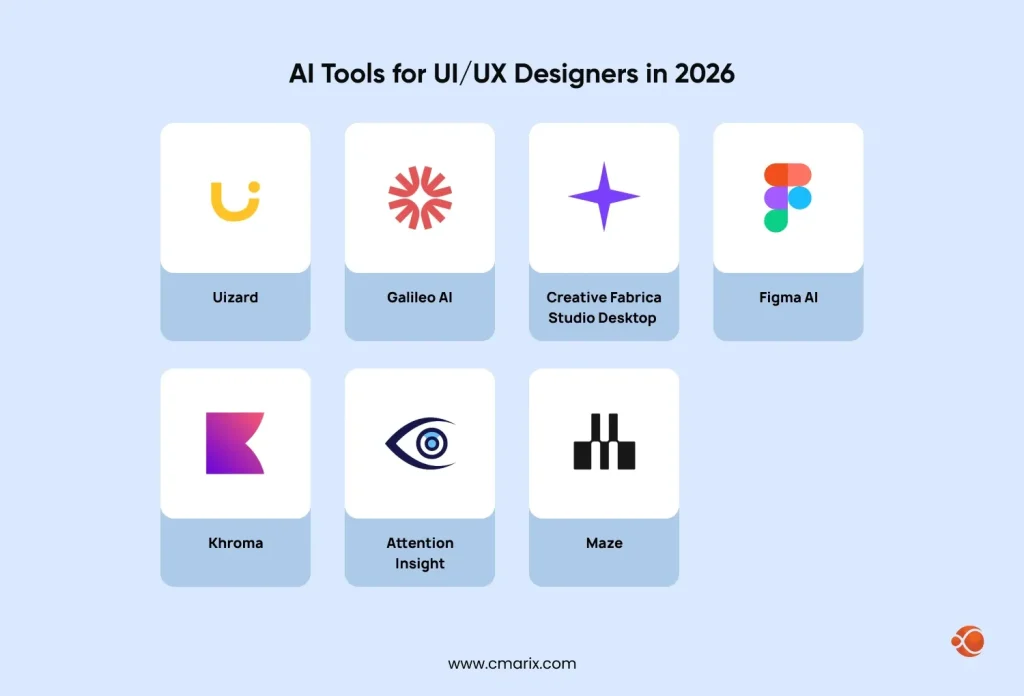 Various AI tools for UI/ UX designers are listed
