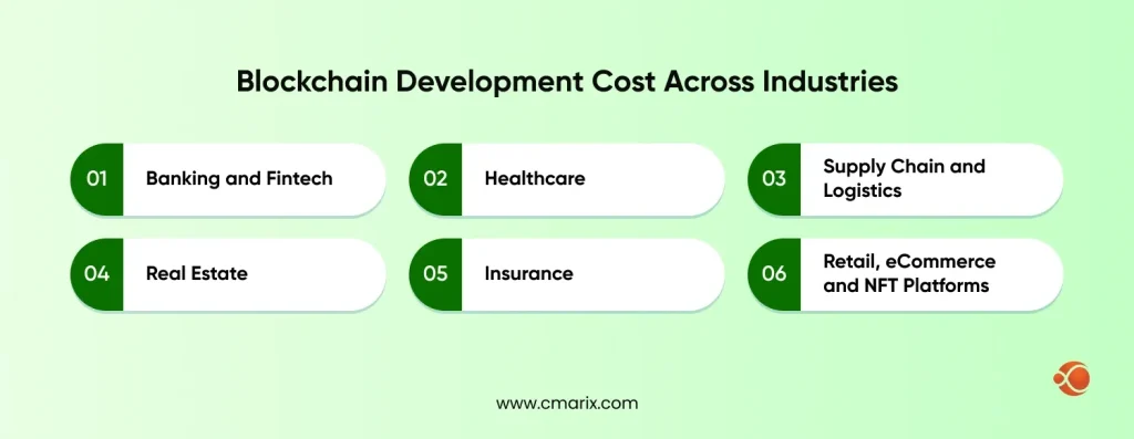 Industries listed for blockchain development costs