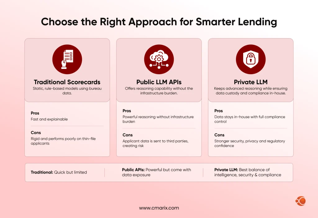 Comparison of lending approaches and pros