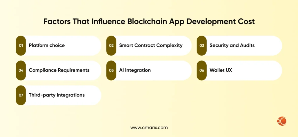 Factors affecting blockchain app development costs