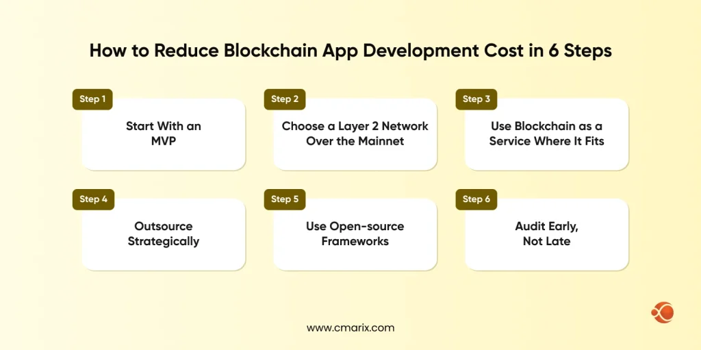 Steps to reduce blockchain development costs