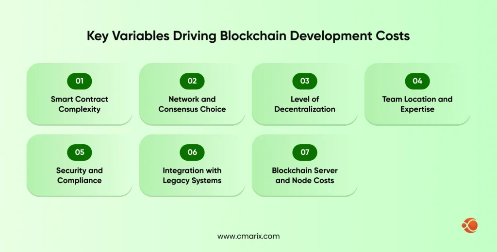 Factors influencing blockchain development expenses