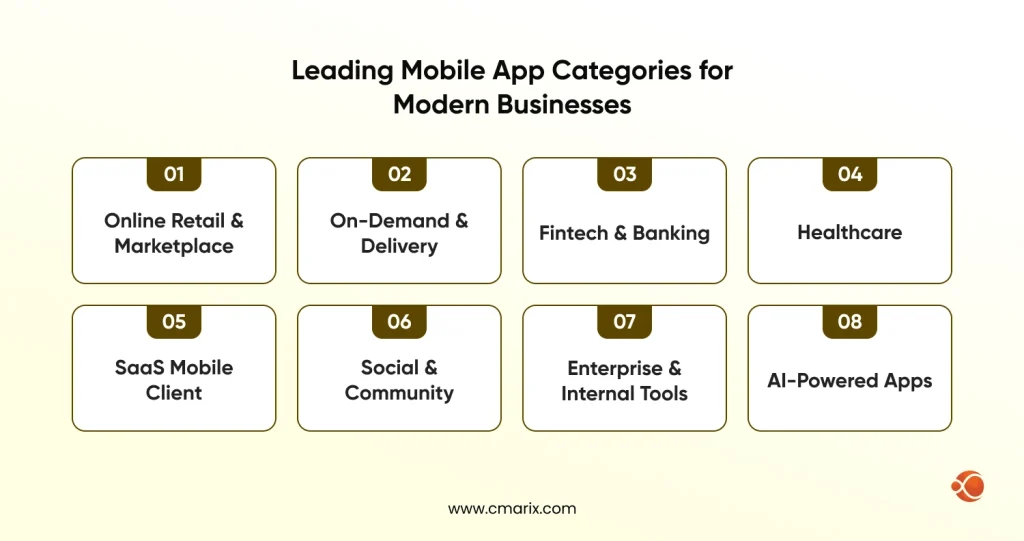 Categories of mobile apps for businesses