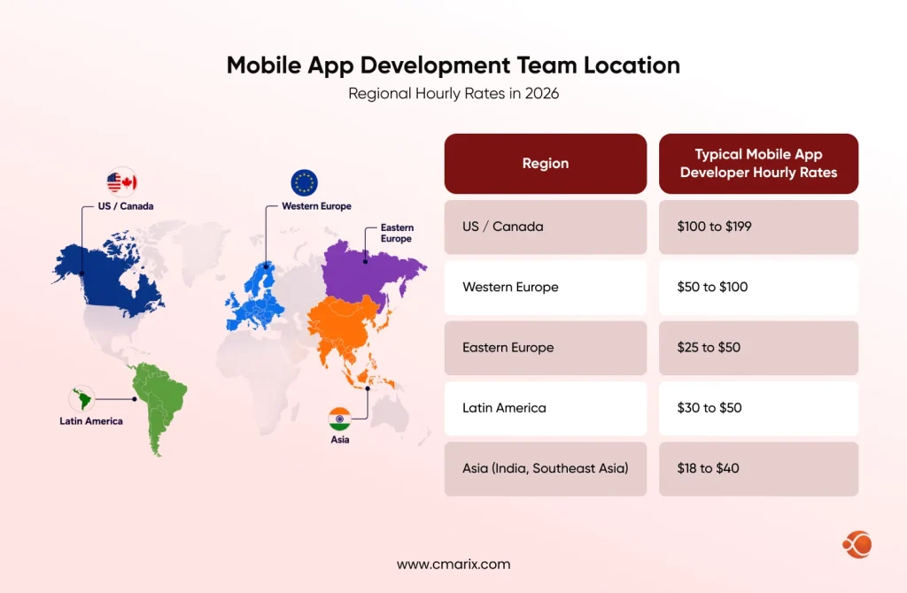 Mobile App Development Team Location