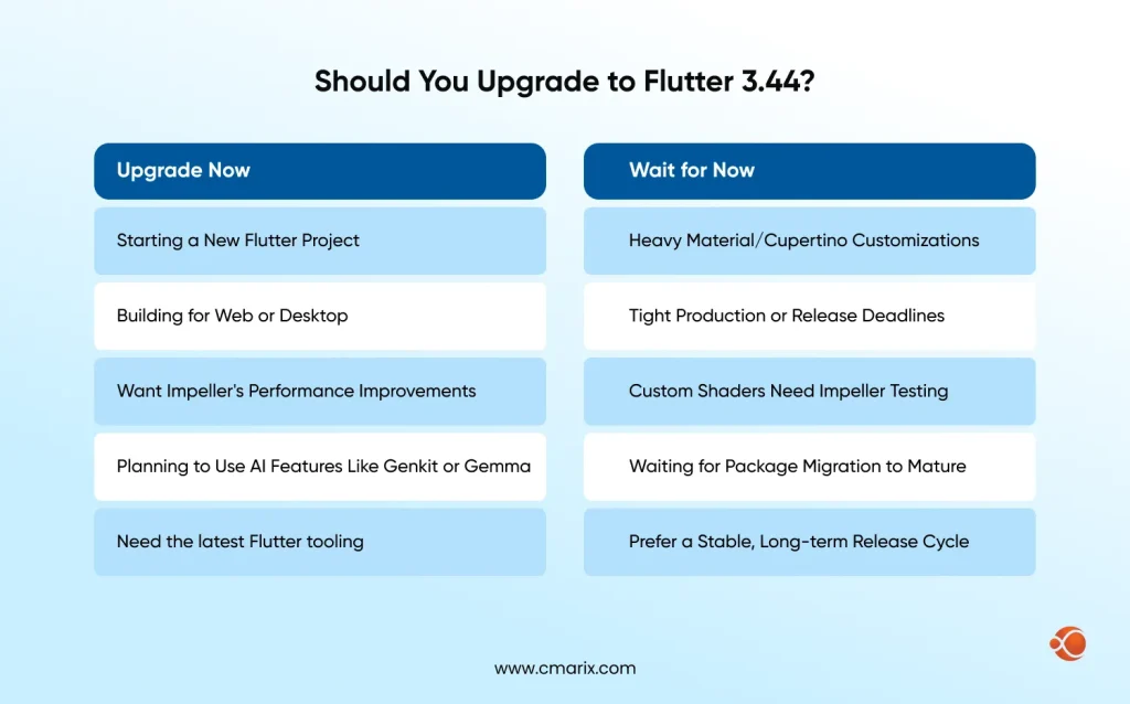 Upgrade decision criteria for Flutter 3.44