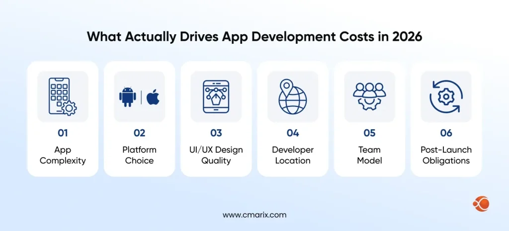 What Actually Drives App Development Costs in 2026