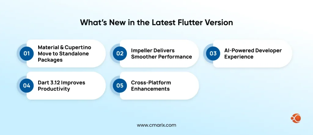 New features in latest Flutter version