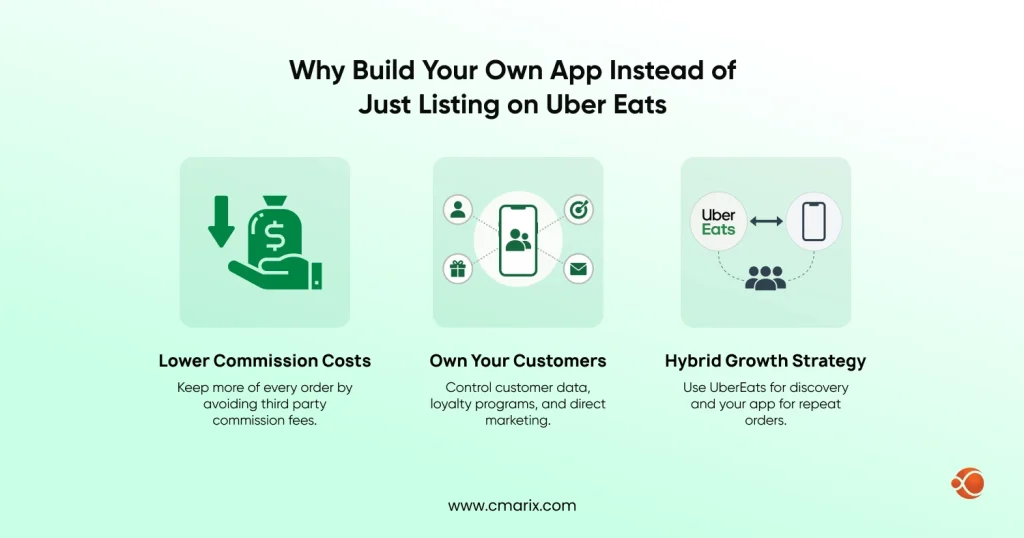 Benefits of owning your delivery app